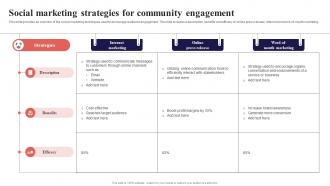 Social Marketing Strategies For Community Engagement Organization Function Strategy SS V