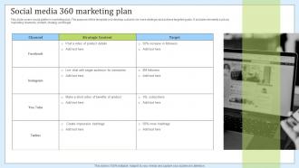 Social Media 360 Marketing Plan