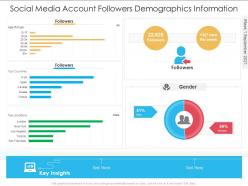 Social media account followers demographics information