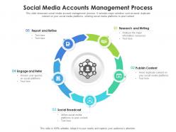 Social media accounts management process