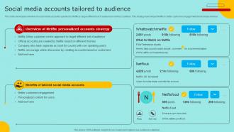 Social Media Accounts Tailored To Audience Marketing Strategy For Promoting Video Content Strategy SS V