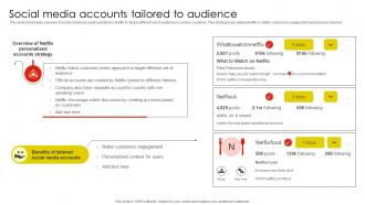 Social Media Accounts Tailored To Netflix Email And Content Marketing Strategy SS V