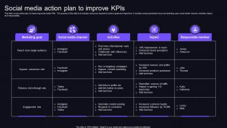 Social Media Action Plan To Improve KPIs