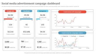 Social Media Advertisement Campaign Dashboard Promotion Campaign To Boost Business MKT SS V