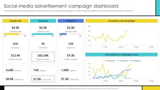 Social Media Advertisement Campaign Guide To Develop Advertising Campaign