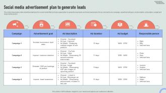 Social Media Advertisement Plan To Generate Leads Overview Of Online And Marketing Channels MKT SS V