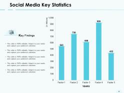 Social Media Advertisement Vs General Advertisement Platforms Powerpoint Presentation Slides