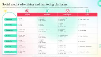 Social Media Advertising And Marketing Platforms Overview Of Social Media Advertising
