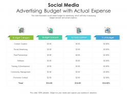 Social Media Advertising Budget With Actual Expense