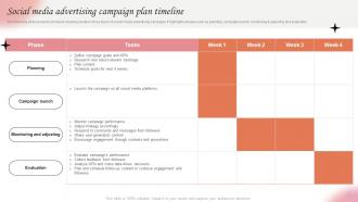 Social Media Advertising Campaign Plan Timeline Marketing Strategies For Spa Business Strategy SS V