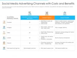 Social media advertising channels with costs and benefits online marketing strategies improve conversion rate