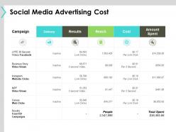 Social media advertising cost business ppt powerpoint presentation portfolio maker
