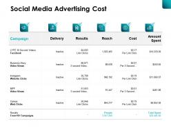Social Media Advertising Cost Campaign B190 Ppt Powerpoint Presentation File Tips