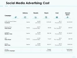 Social Media Advertising Cost Results Delivery Ppt Powerpoint Presentation Slides Show