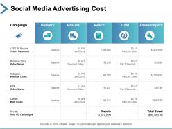 Social media advertising cost results ppt powerpoint presentation introduction