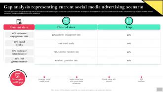 Social Media Advertising Gap Analysis Representing Current Social Media Advertising Scenario