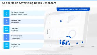 Social Media Advertising Reach Dashboard