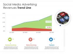 Social media advertising revenues trend line