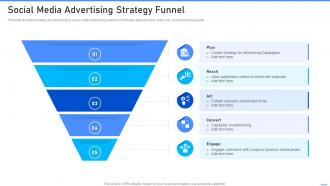 Social Media Advertising Strategy Funnel