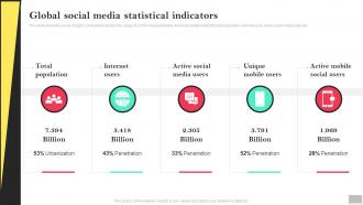 Social Media Advertising To Enhance Global Social Media Statistical Indicators