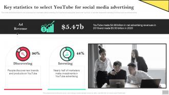 Social Media Advertising To Enhance Key Statistics To Select Youtube For Social Media Advertising