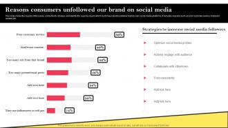 Social Media Advertising To Enhance Reasons Consumers Unfollowed Our Brand On Social Media