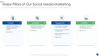 Social media agency major pillars of our social media marketing ppt pictures