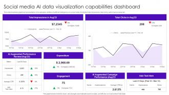Social Media AI Data Visualization Capabilities Dashboard