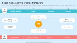 Social Media Analysis Lifecycle Framework