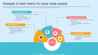Social Media Analysis Powerpoint Ppt Template Bundles Idea Downloadable