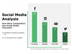 Social media analysis presentation layouts