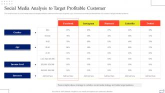 Social Media Analysis To Target Profitable Customer Digital Marketing Strategies To Improve Sales