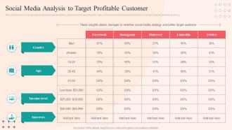 Social Media Analysis To Target Profitable Customer Social Networking Plan To Enhance Customer