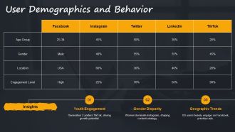 Social Media Analytics Dashboard PPT Template AT Template Good