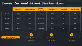 Social Media Analytics Dashboard PPT Template AT Idea Good