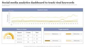 Social Media Analytics Dashboard To Track Increasing Business Sales Through Viral Marketing
