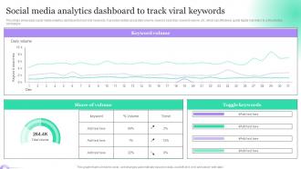 Social Media Analytics Dashboard To Track Viral Hosting Viral Social Media Campaigns