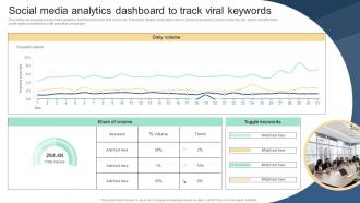 Social Media Analytics Dashboard To Track Viral Implementing Viral Marketing Strategies To Influence