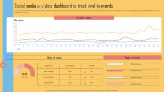 Social Media Analytics Dashboard To Track Viral Keywords Using Viral Networking