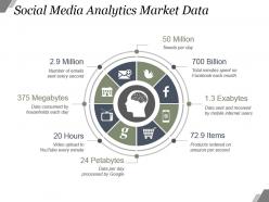 Social media analytics market data powerpoint slide images