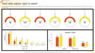 Social Media Analytics Report By Channel Introduction To Marketing Analytics MKT SS