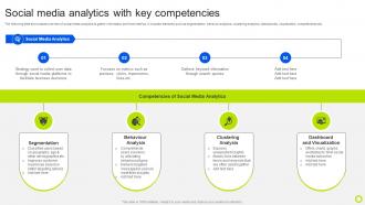 Social Media Analytics With Key Competencies Guide For Implementing Analytics MKT SS V
