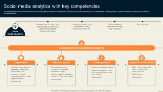 Social Media Analytics With Key Competencies Guide For Improving Decision MKT SS V