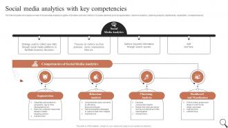 Social Media Analytics With Key Competencies Guide For Social Media Marketing MKT SS V