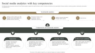 Social Media Analytics With Key Competencies Measuring Marketing Success MKT SS V
