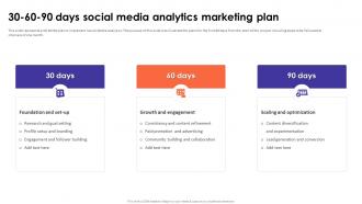 Social Media Analytics With Tools 30 60 90 Days Social Media Analytics Marketing Plan