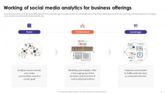 Social Media Analytics With Tools And Techniques Powerpoint Presentation Slides Colorful Ideas