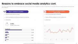 Social Media Analytics With Tools And Techniques Powerpoint Presentation Slides Visual Ideas