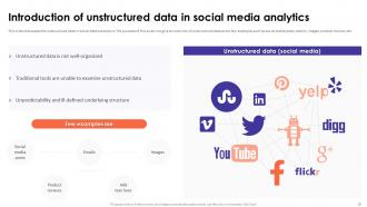 Social Media Analytics With Tools And Techniques Powerpoint Presentation Slides Captivating Ideas