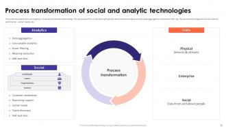Social Media Analytics With Tools And Techniques Powerpoint Presentation Slides Customizable Image